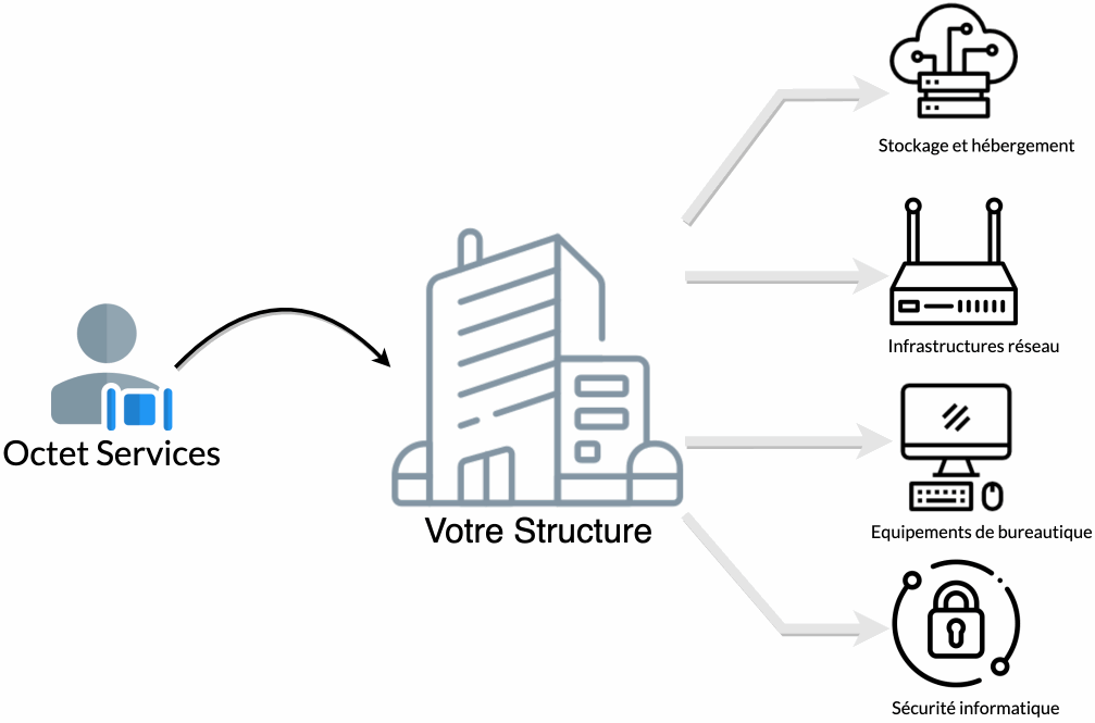 Schéma illustratif fonctionnement Audit